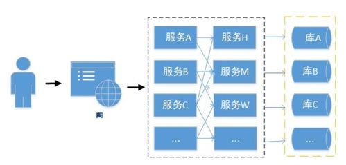 Spring Cloud微服務實戰 限流、熔斷與降級在信息系統運行維護服務中的關鍵應用