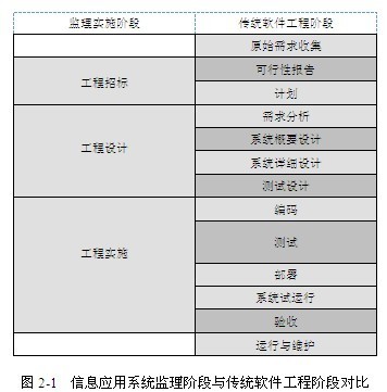 信息系統(tǒng)監(jiān)理 從建設(shè)到運維的全周期服務(wù)概述
