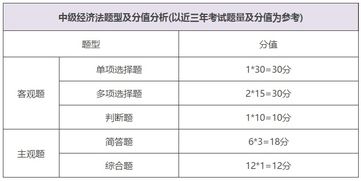 月薪8000的財務面試題 應收賬款到底如何管理？