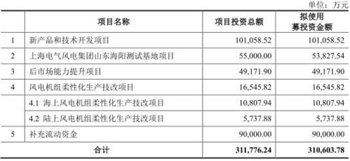 電氣風電負債243億應收賬款高企現金流承壓，利潤“水分”依賴稅收優惠與補助