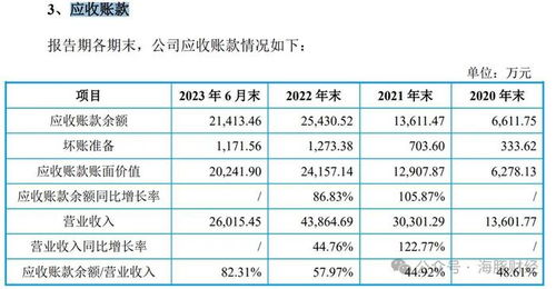 警惕IPO迷霧 應收賬款占比82%背后，第一大客戶社保繳納人數為0的財務疑云