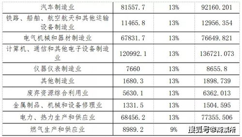 規模以上工業企業票據發展空間與應收賬款票據化的探索